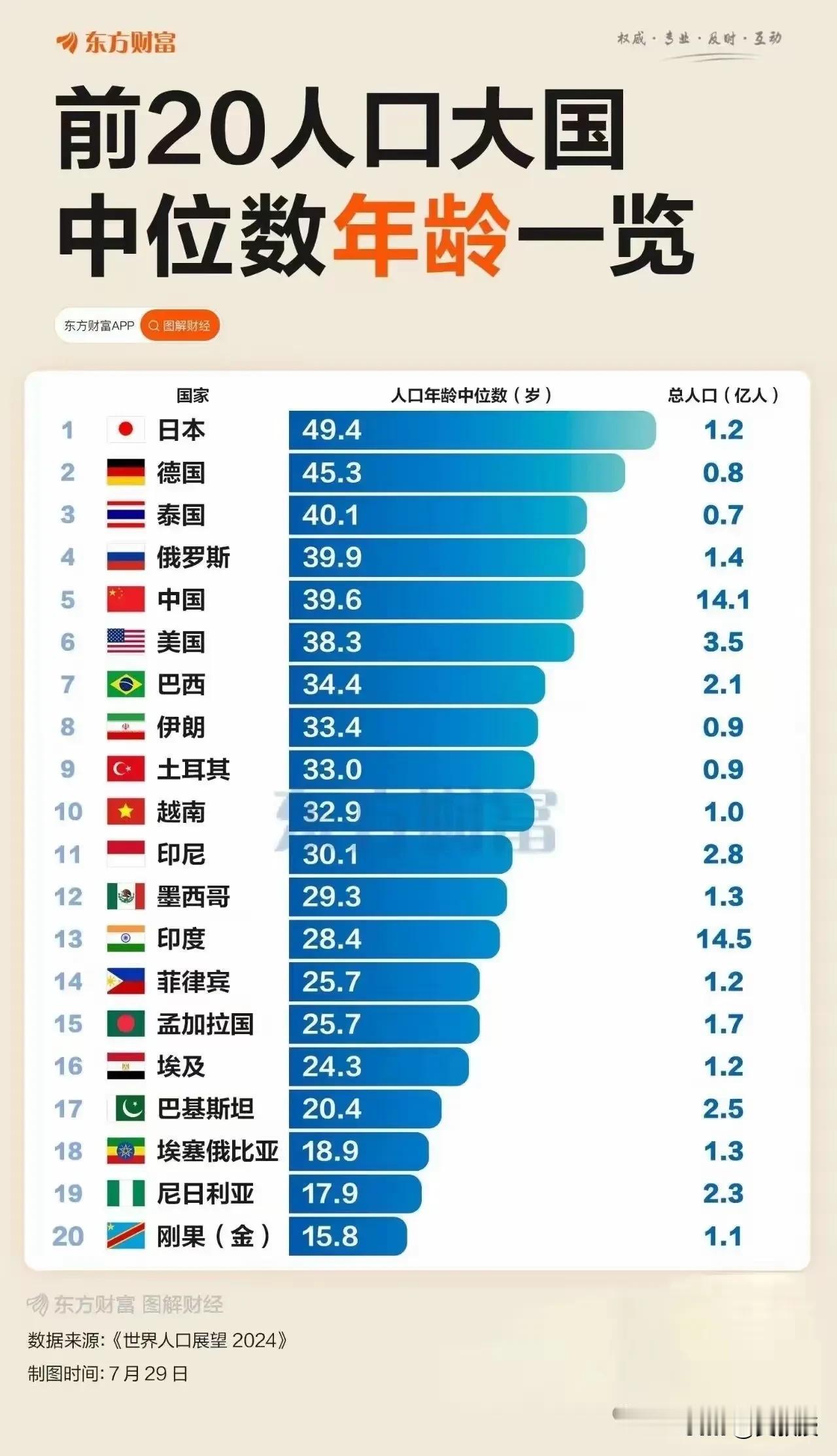 人口老龄化来了
大家有什么好办法
可以解决这个问题？