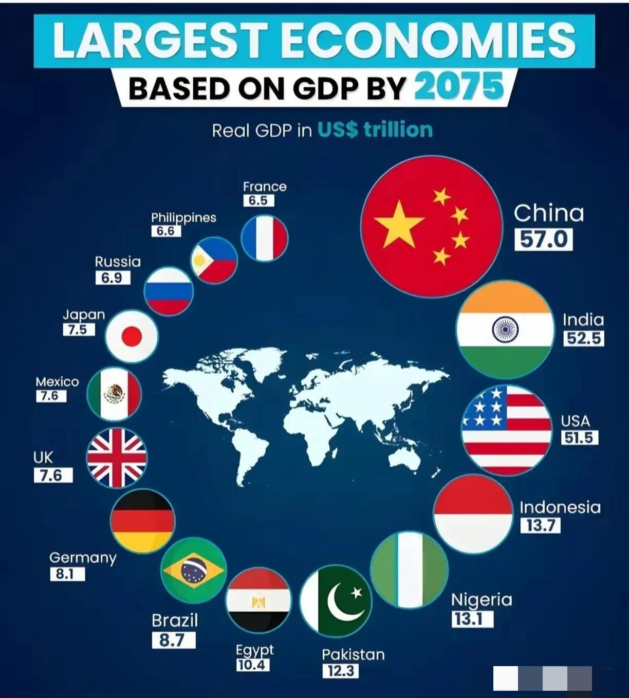 高盛：2075年，世界经济15强！

50年后，世界必然会发生天翻地覆的变化，结