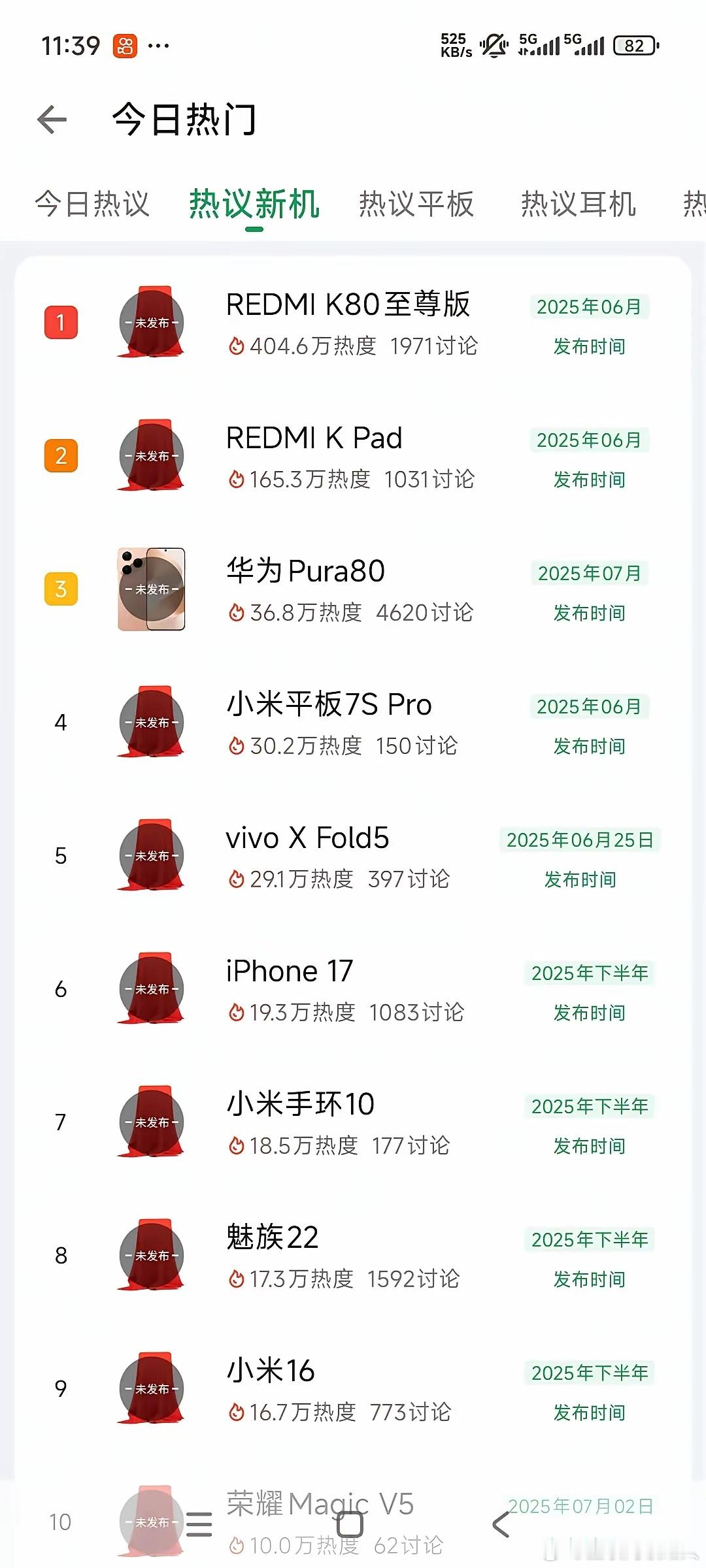 红米K80至尊在酷安的讨论热度居然比华为Pura80高出十倍不止[哈哈][哈哈]