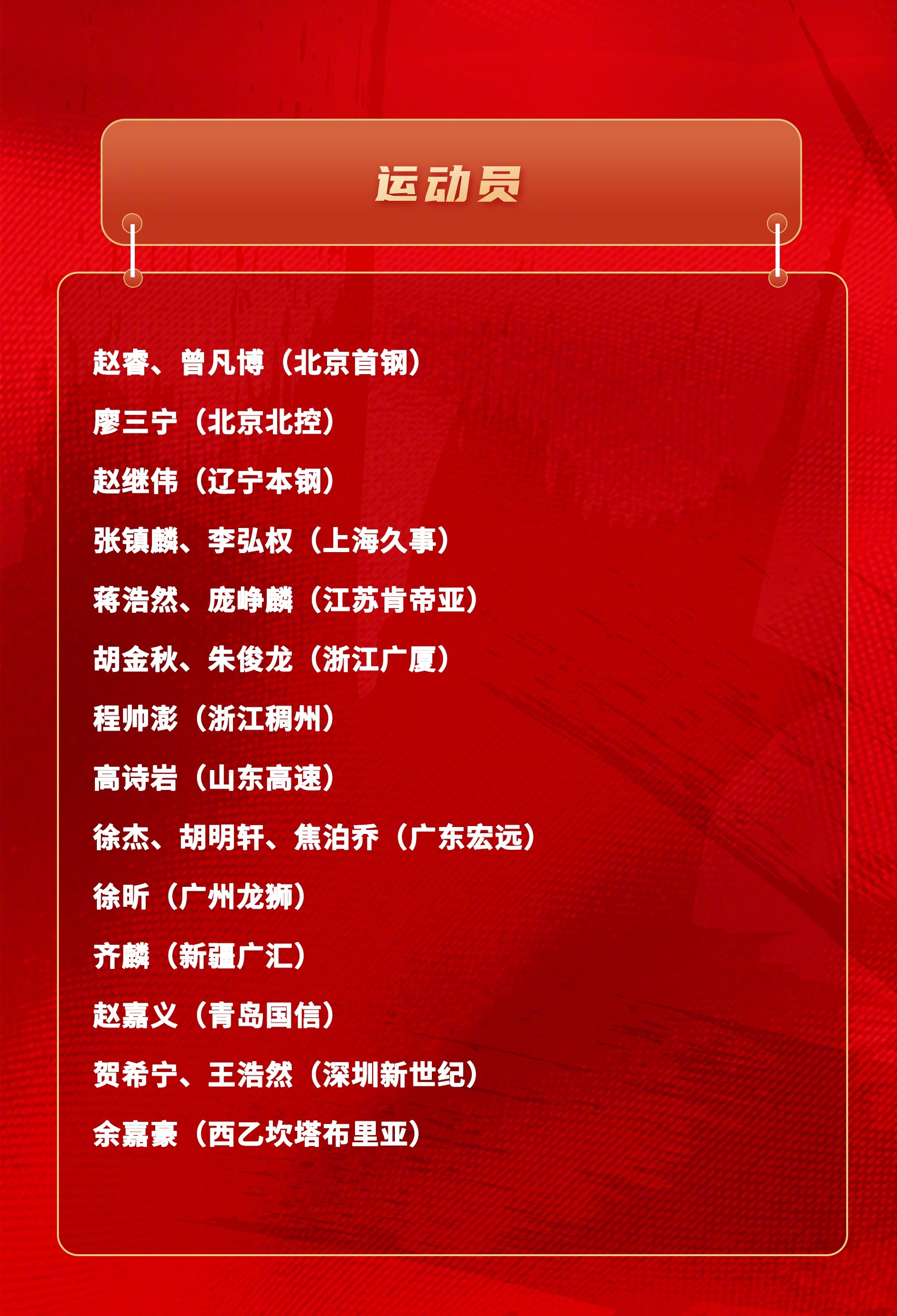 中国男篮集训名单今日正式公布，一共21名球员入选！ 中国男篮在2月5日集中后开展