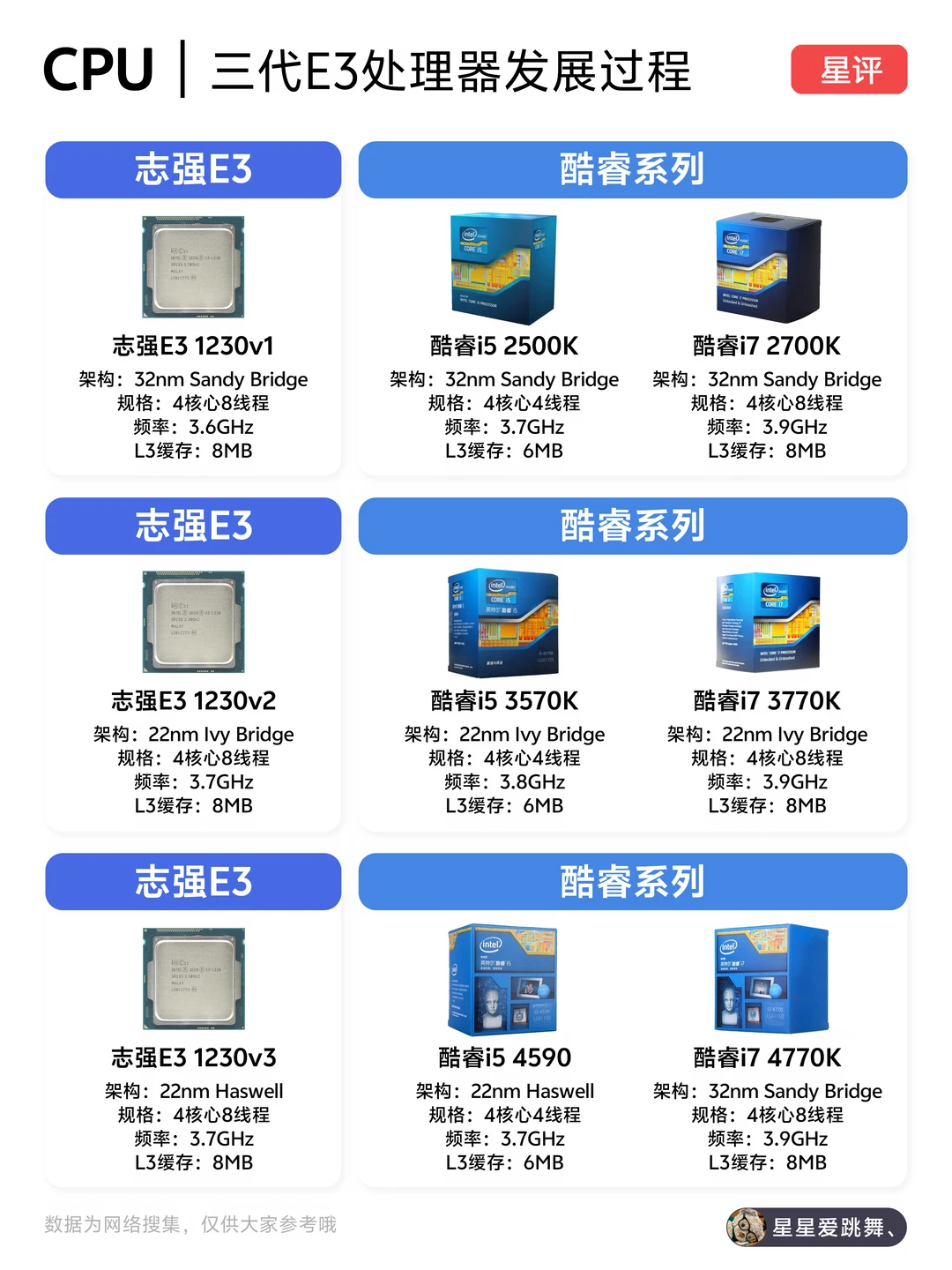 大家还记得曾经火爆一时的“E3神教”吗？