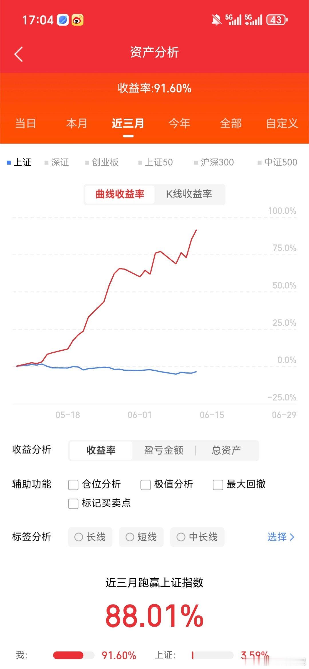 2026.6.12晚间上市公司重大事项公告【一】：一、重大事项公告：1、亚康股份