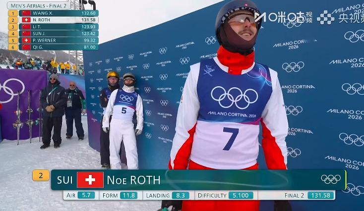 王心迪冠军！！！！自由式化学男子空中技巧决赛全民聊冬奥