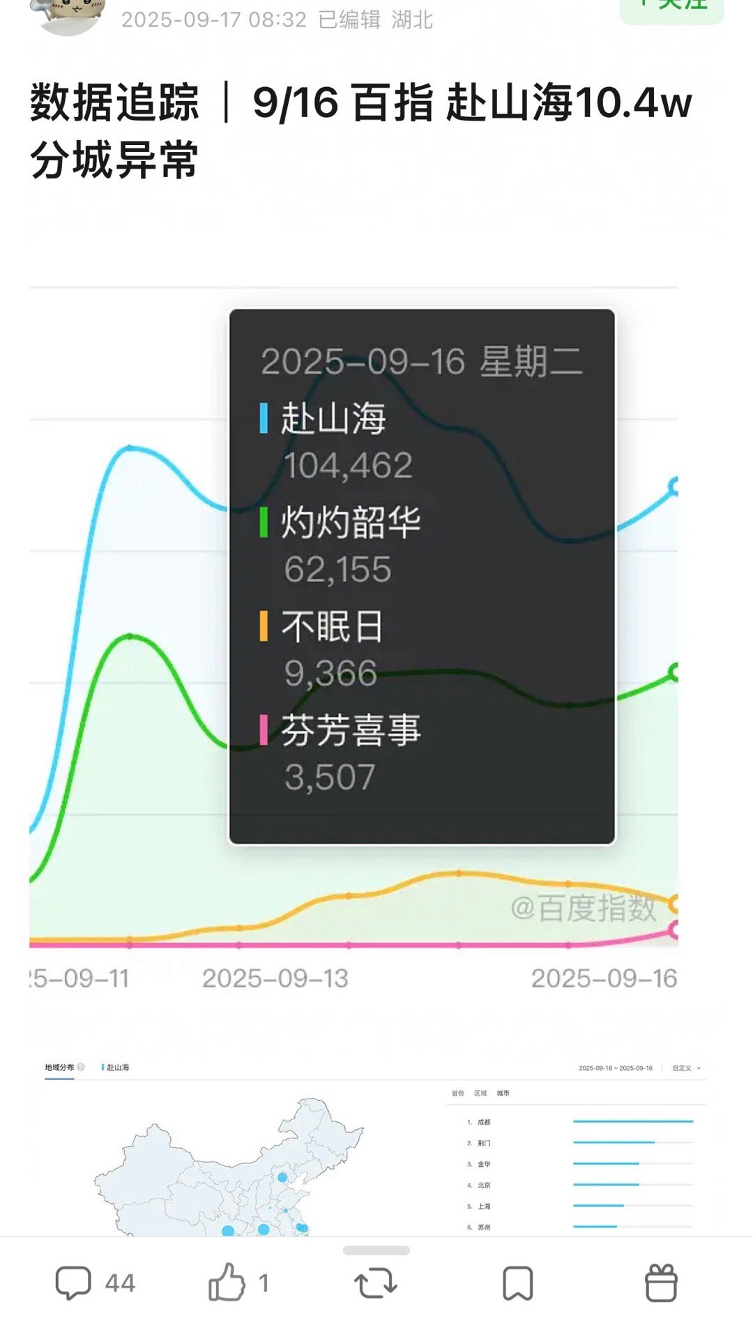 赴山海制作方的力道用错了地方家人们，可喜可贺，成都人第一次做1了 ​​​