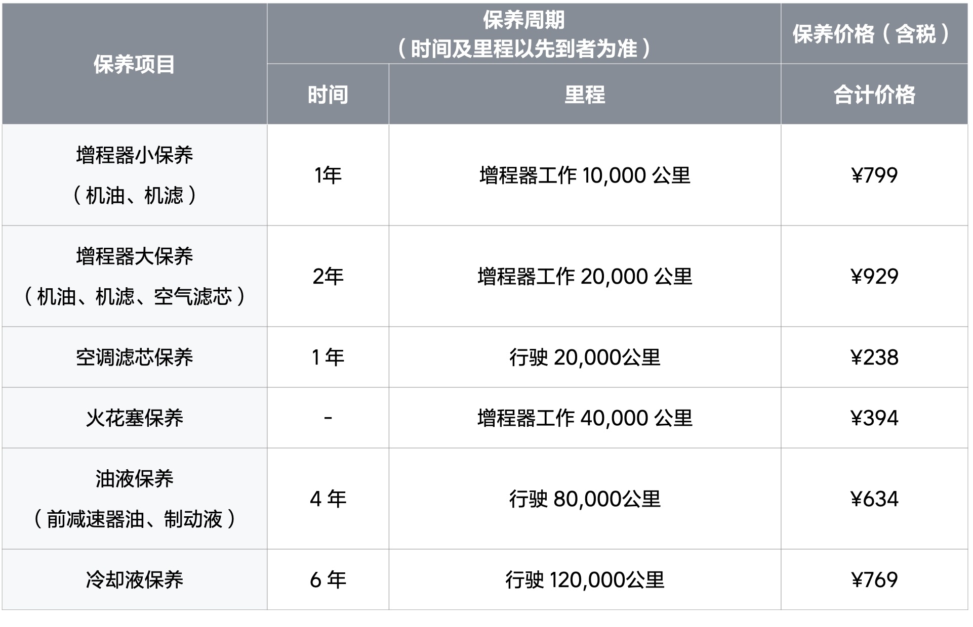 作为L9首批老车主，9月意味着4年的保养要来了。这次除了增程器大保养，还要加上油