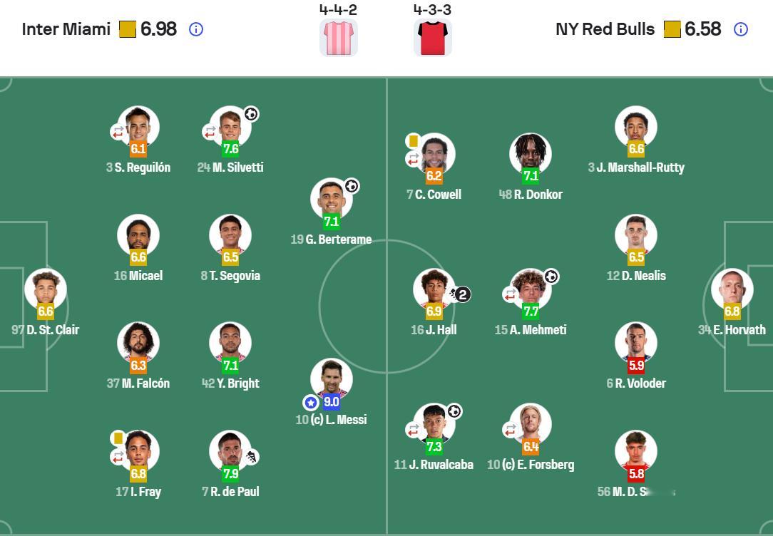 赛后球员评分！迈阿密国际vs纽约红牛梅西