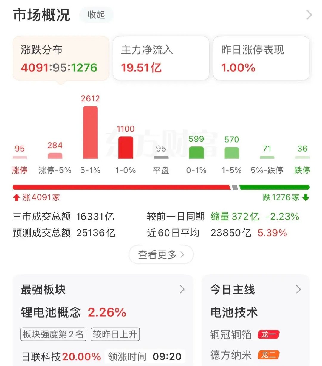 有色资源大幅爆发，市场全线上涨，持仓过节还是逢高撤退？接下来如何应对？会议强调“
