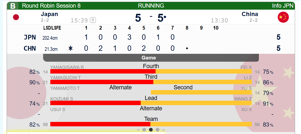 【世锦赛】第七局中国选择空局，没有去拼两分，中国5-5日本 