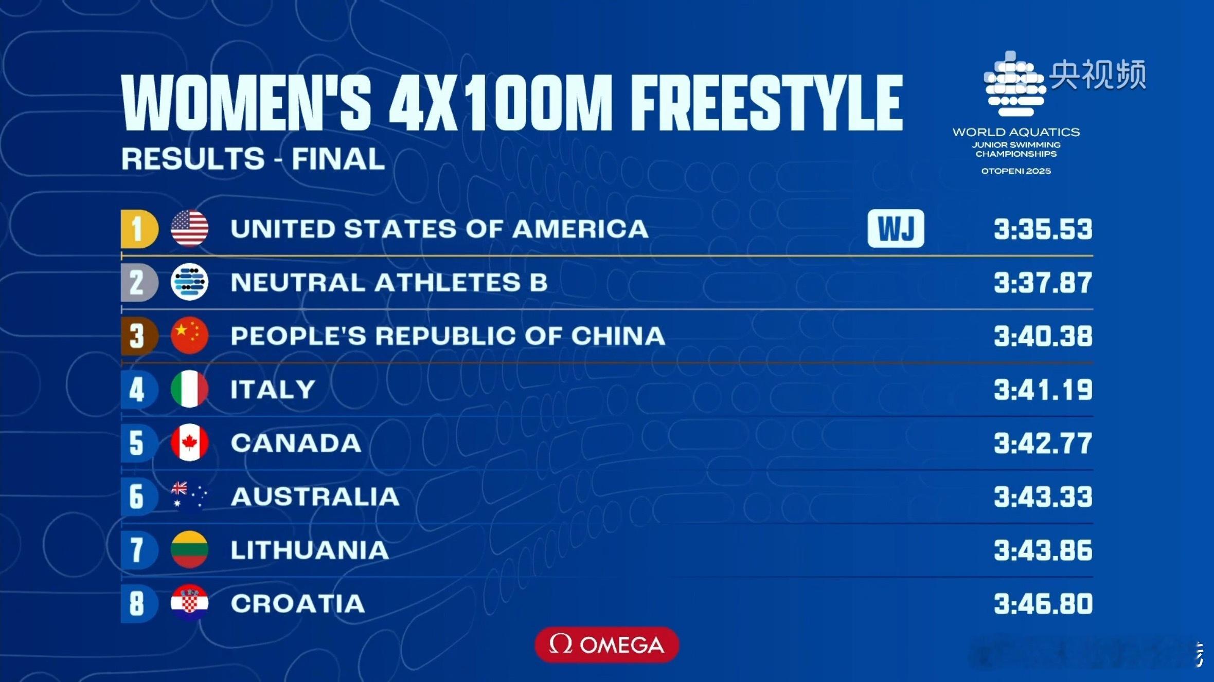 2025年世界青年游泳锦标赛 女子4x100米自由泳接力决赛成绩🏅🇺🇸美国