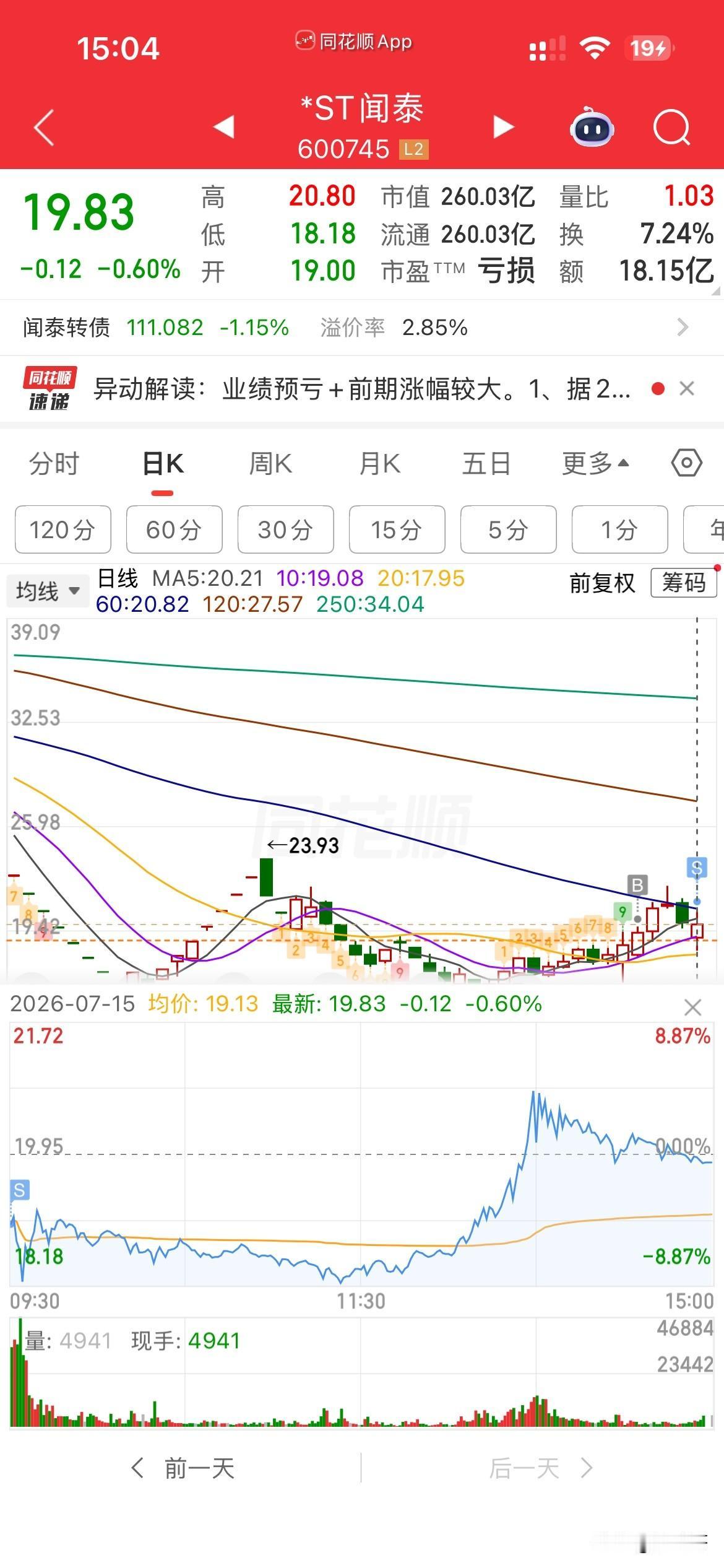 还是网友们牛呀，
昨天闻泰出了中报预告，
亏了4到6个亿，
我随即发头条说明天要