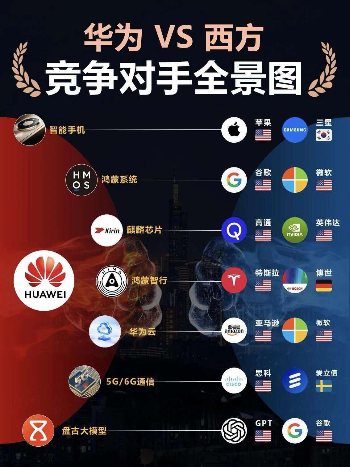 从智能手机、操作系统、芯片到5G通信、云计算和AI大模型，华为的布局不是单一产品