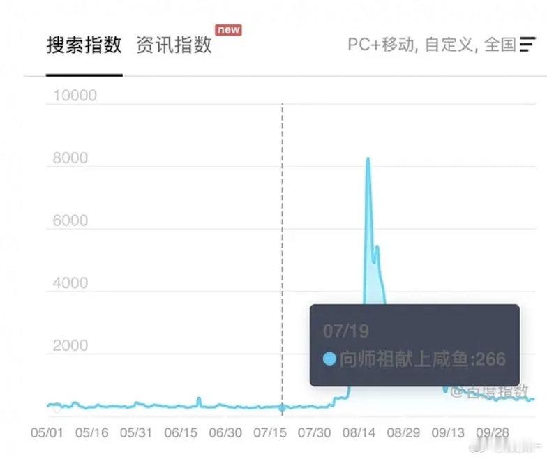 献鱼大ip不是客观情况吗？这也不许说？ ​​​