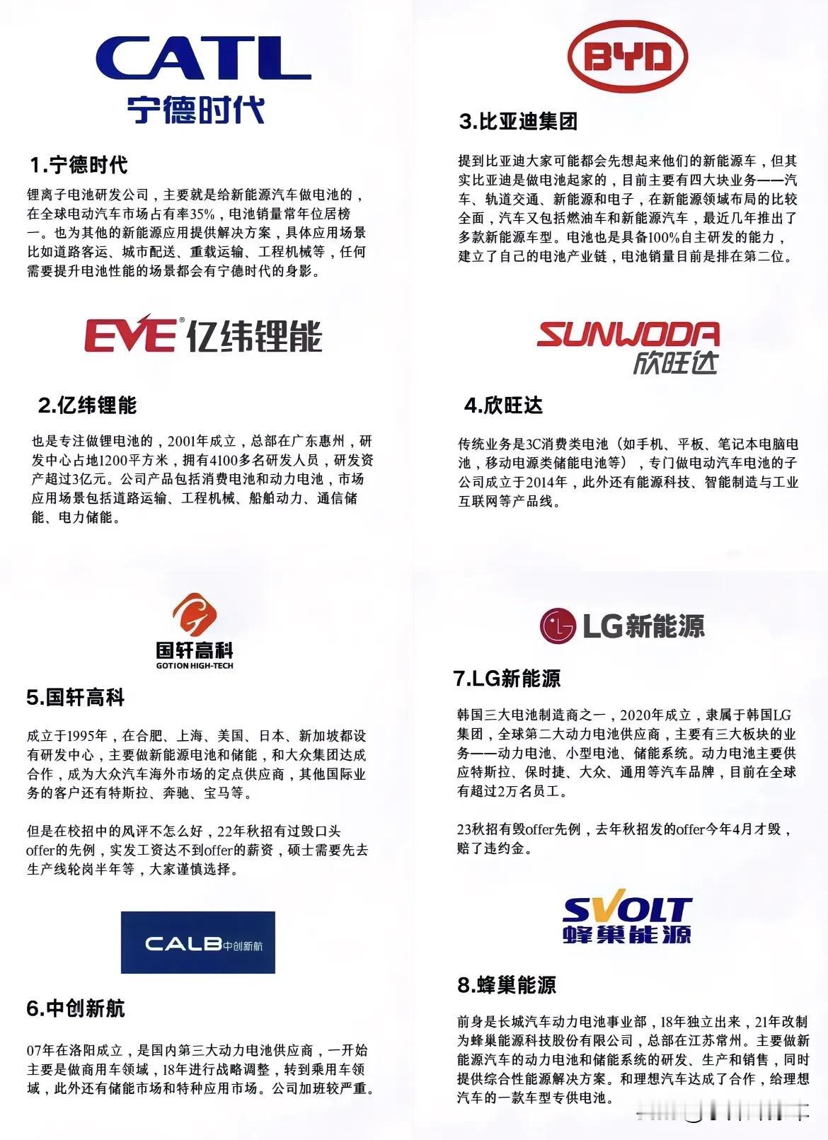 为什么要发展新能源电车？
看看光锂电池所撑起的行业收入
1、宁德时代     营