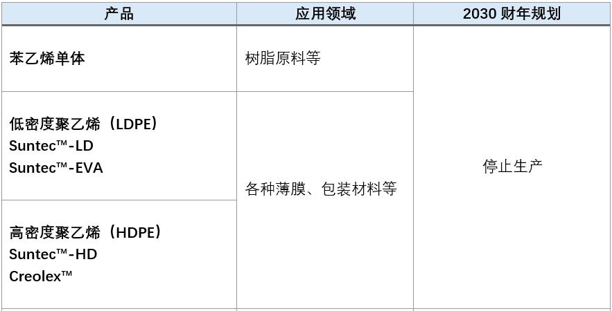 巨头重磅出手！旭化成大批聚合物产品停产减产，化工赛道格局大变
 
2026年6月