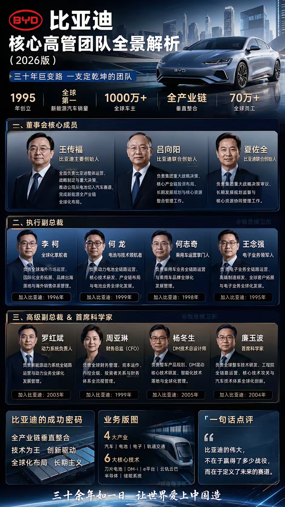 比亚迪最可怕的，可能根本不是车……很多人现在聊比亚迪，第一反应还是：“销量第一”