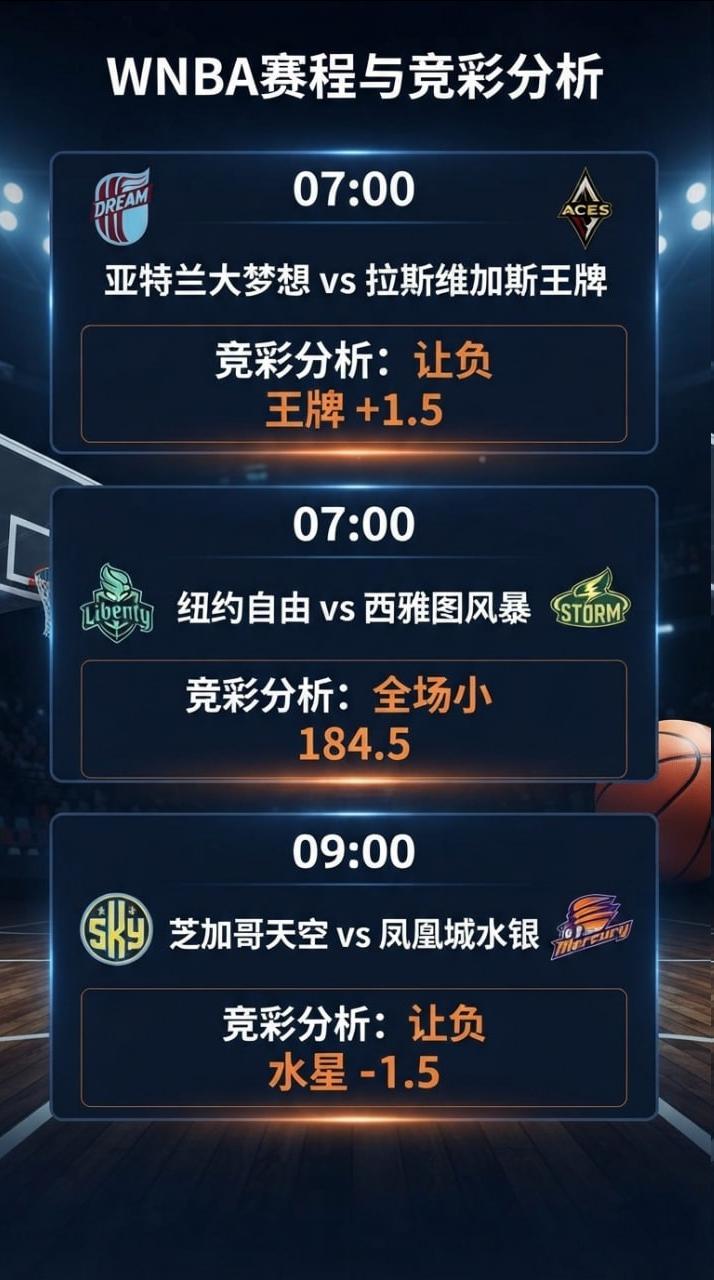 🔥 07:00 亚特兰大梦想 VS 拉斯维加斯王牌  wnba推荐WNBA篮球