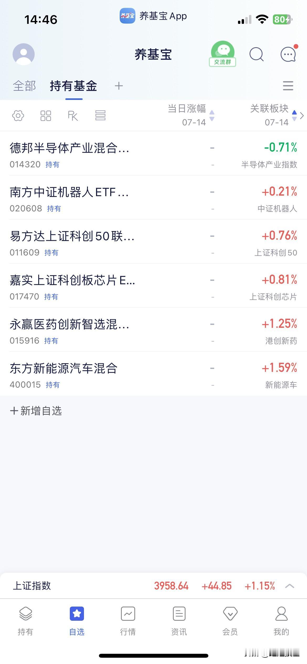 7.14基金操作分享

下午指数震荡向上把大盘拉起来了，现在咱们大A还要看韩国的