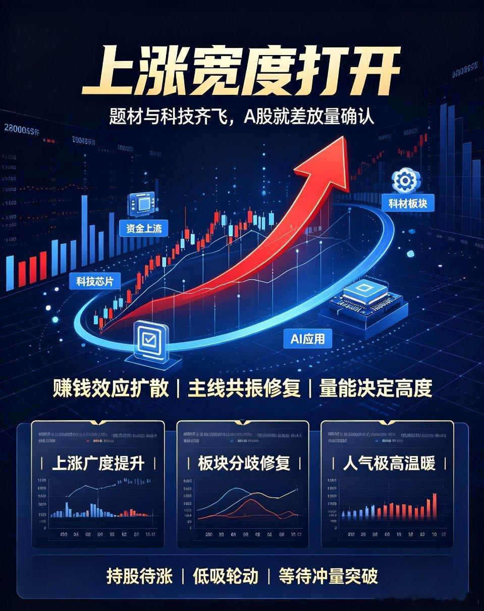 A股今天反弹了午盘核心：市场赚钱效应全面铺开，A股万事俱备只欠放量纵观今日上午A