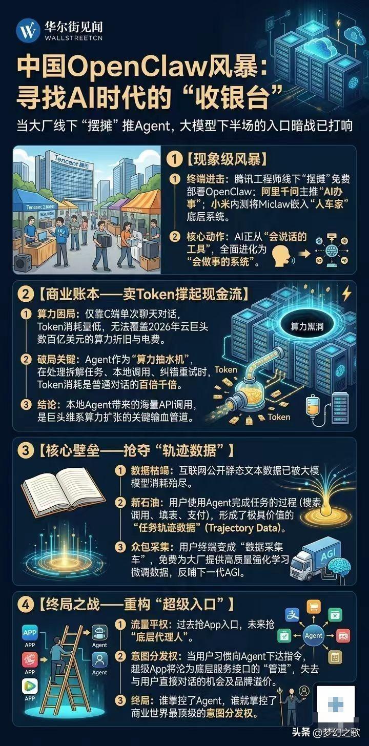 OpenClaw横空出世，传统程序员的生存空间越来越小了
这个周末OpenCla