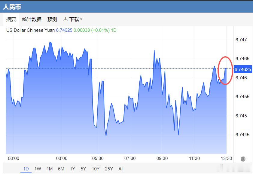 午后，高层维稳与国际热钱的博弈又来了 