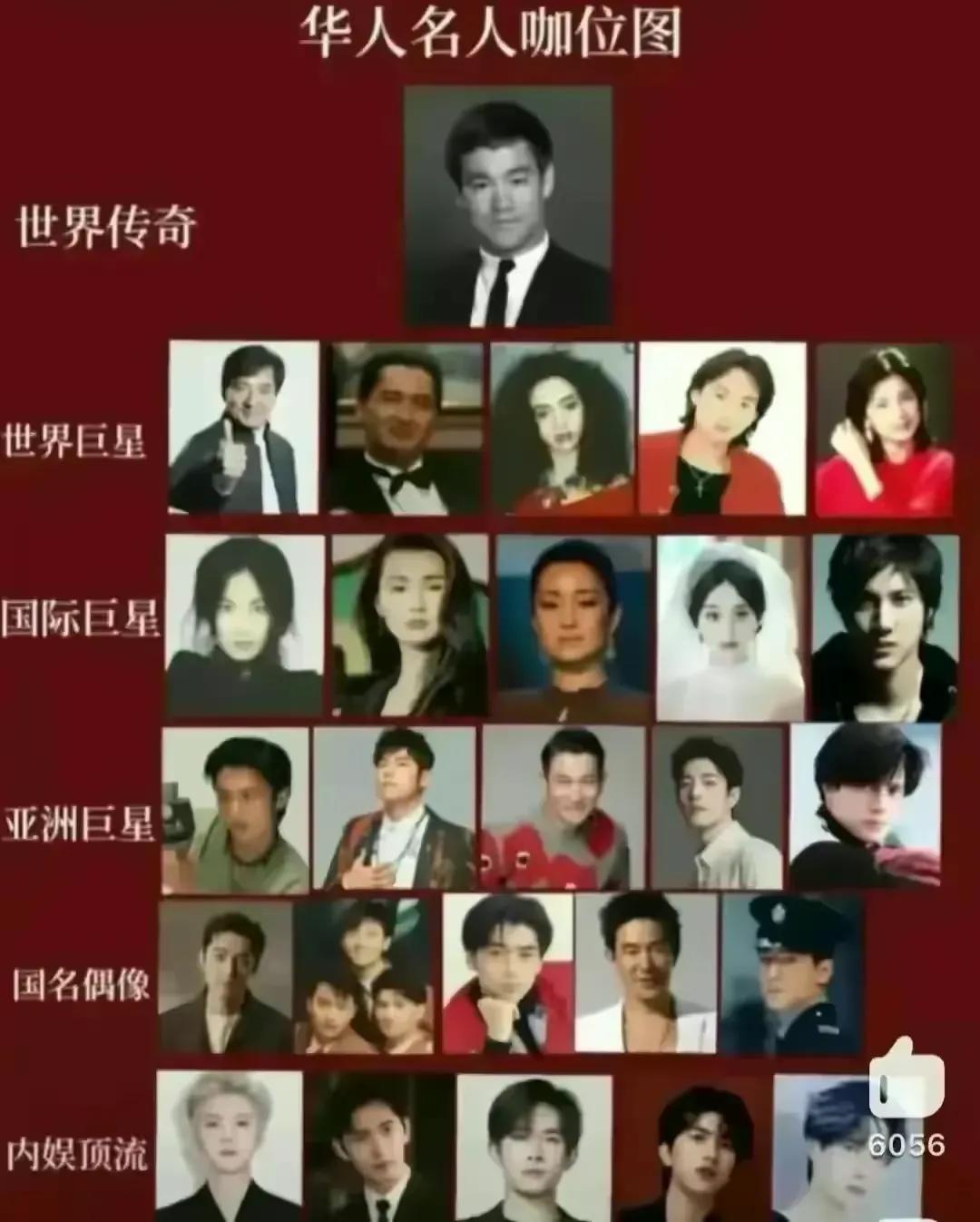 华人男女演员历史地位榜，
李小龙、成龙、周润发、梅艳芳、黄家驹、邓丽君小姐。张曼