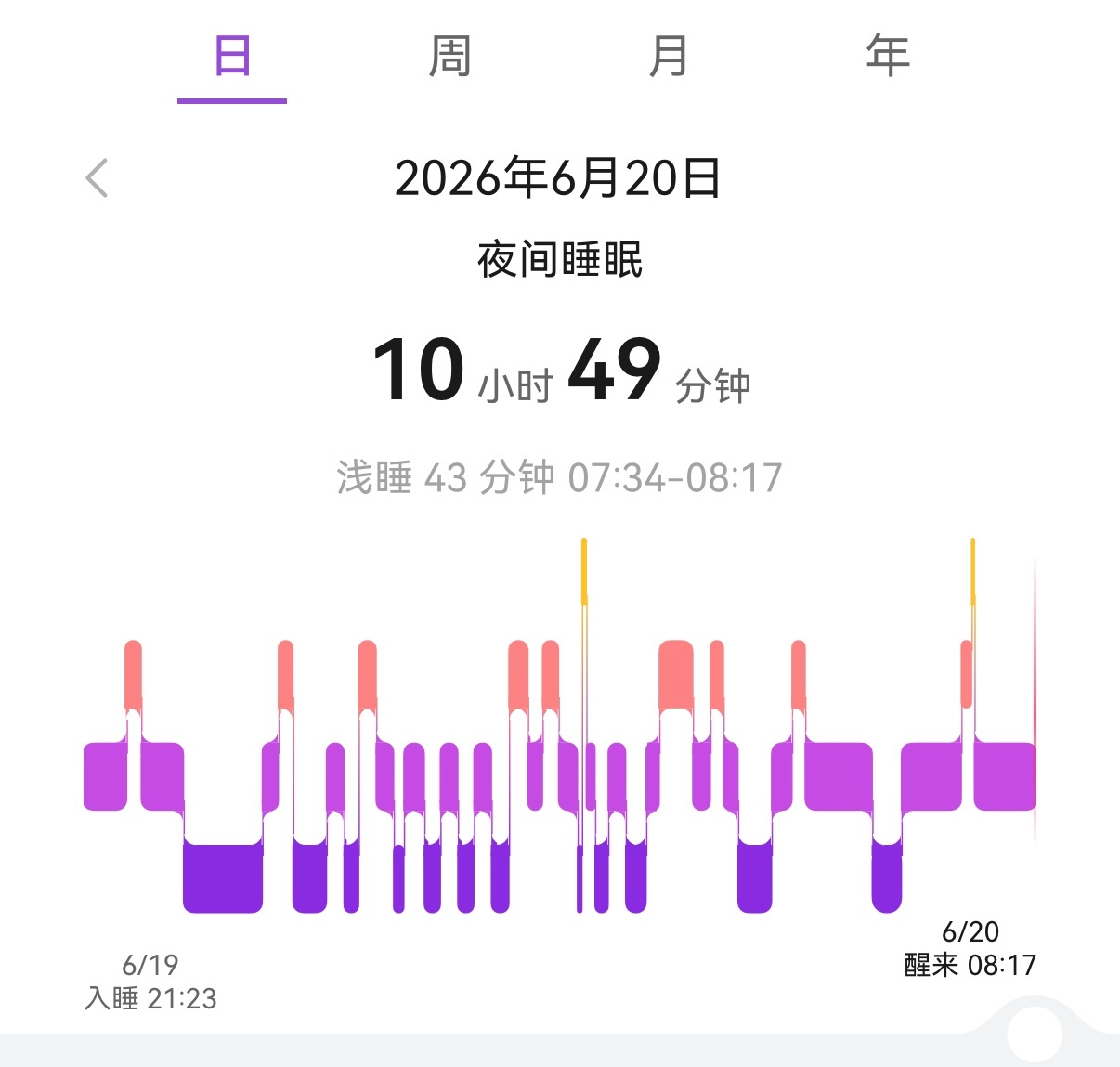 卧槽太能睡了 
