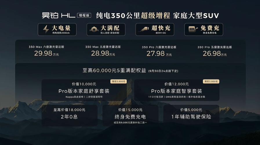 广汽昊铂 HL 增程版上市，26.98 万起售。
-800V + 5C + 60