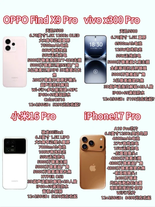 大家更看好哪个Pro呢？