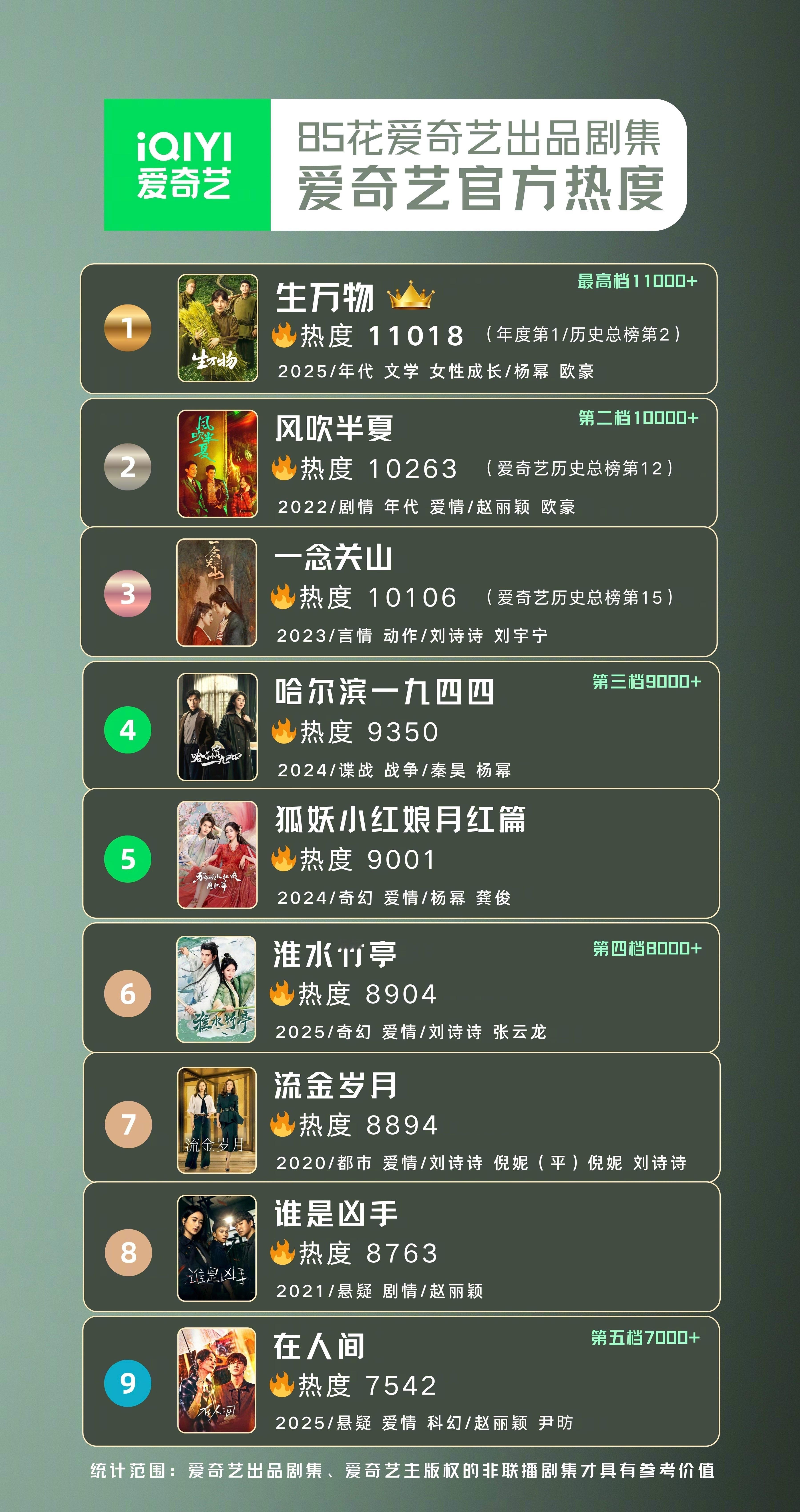 歌幂 相见时难别亦难怎么其他85花一有事儿就拉杨幂？杨幂三连爆的时候你们是要蹭的