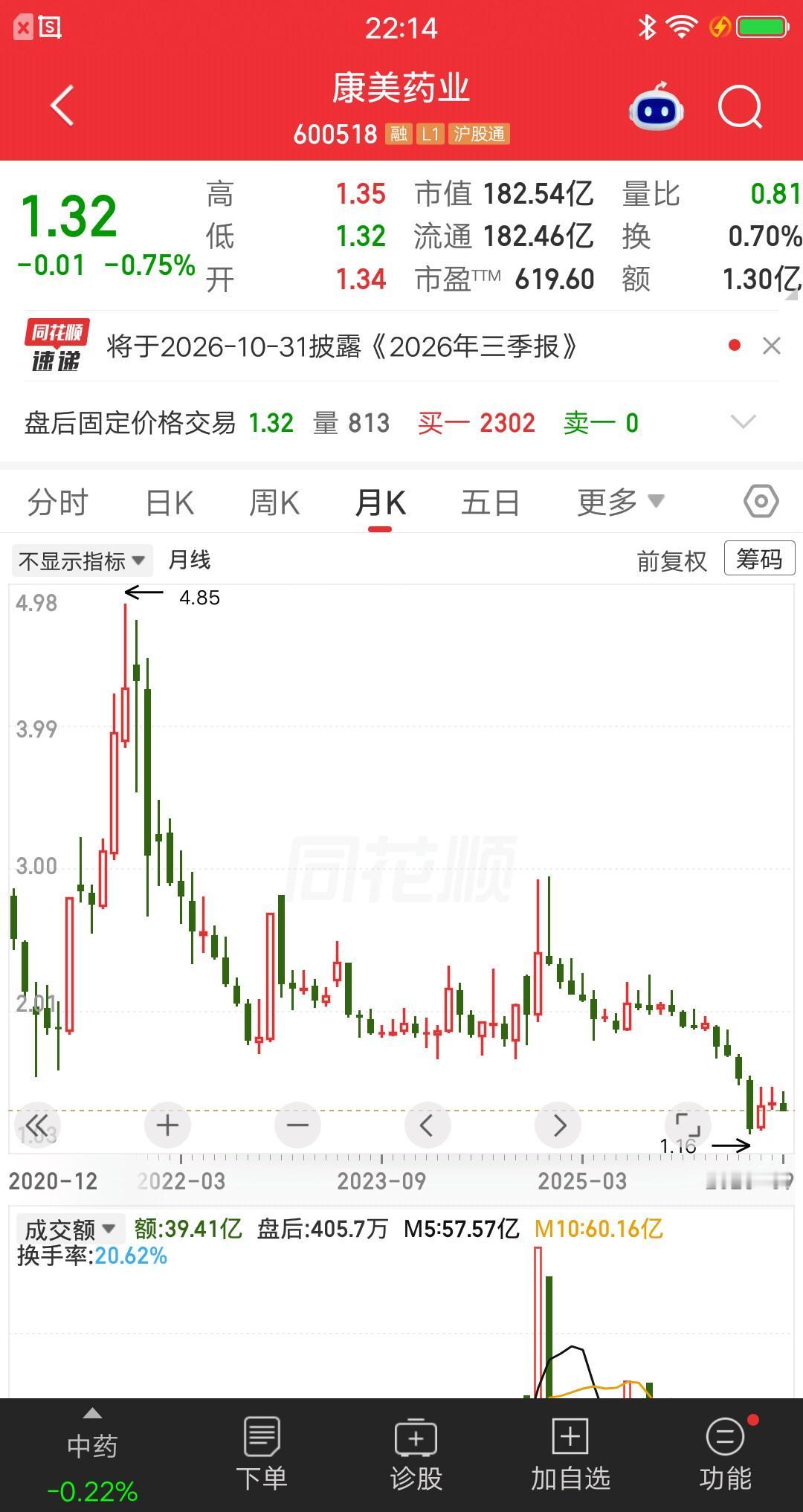 一位股民发视频嚎啕大哭，5年前重仓轰动A股的重整股，名叫康美药业。心想如果公司能