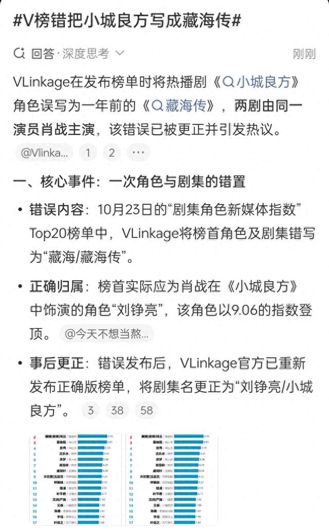 V榜错把《小城良方》写成《藏海传》，乌龙热搜引网友热议