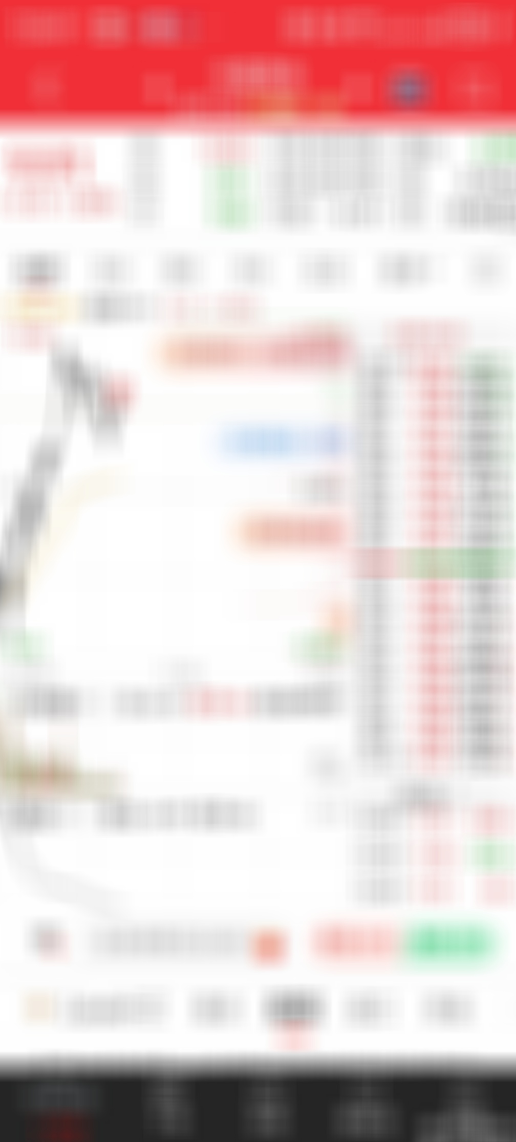 出掉的多氟多仓位加仓了这个 