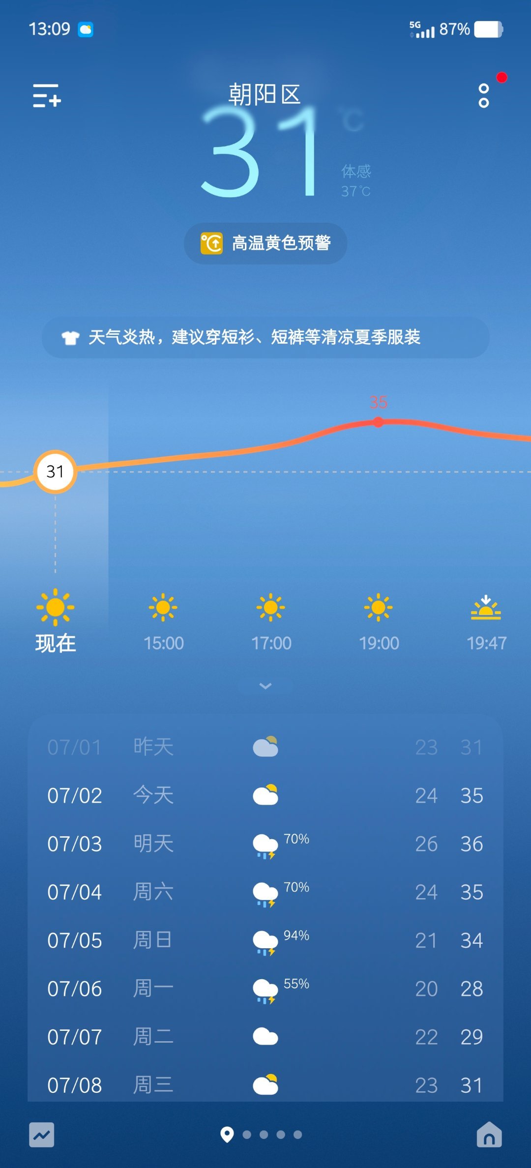 北京终于有热夏的感觉了
