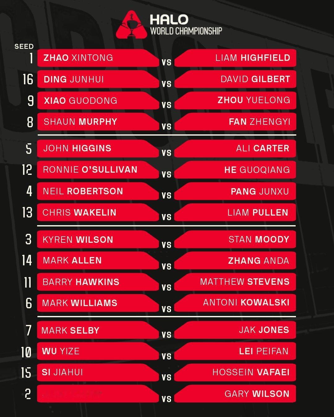 2026斯诺克世锦赛正赛签表出炉，11位中国选手携手出战创造新纪录，赵心童丁俊晖