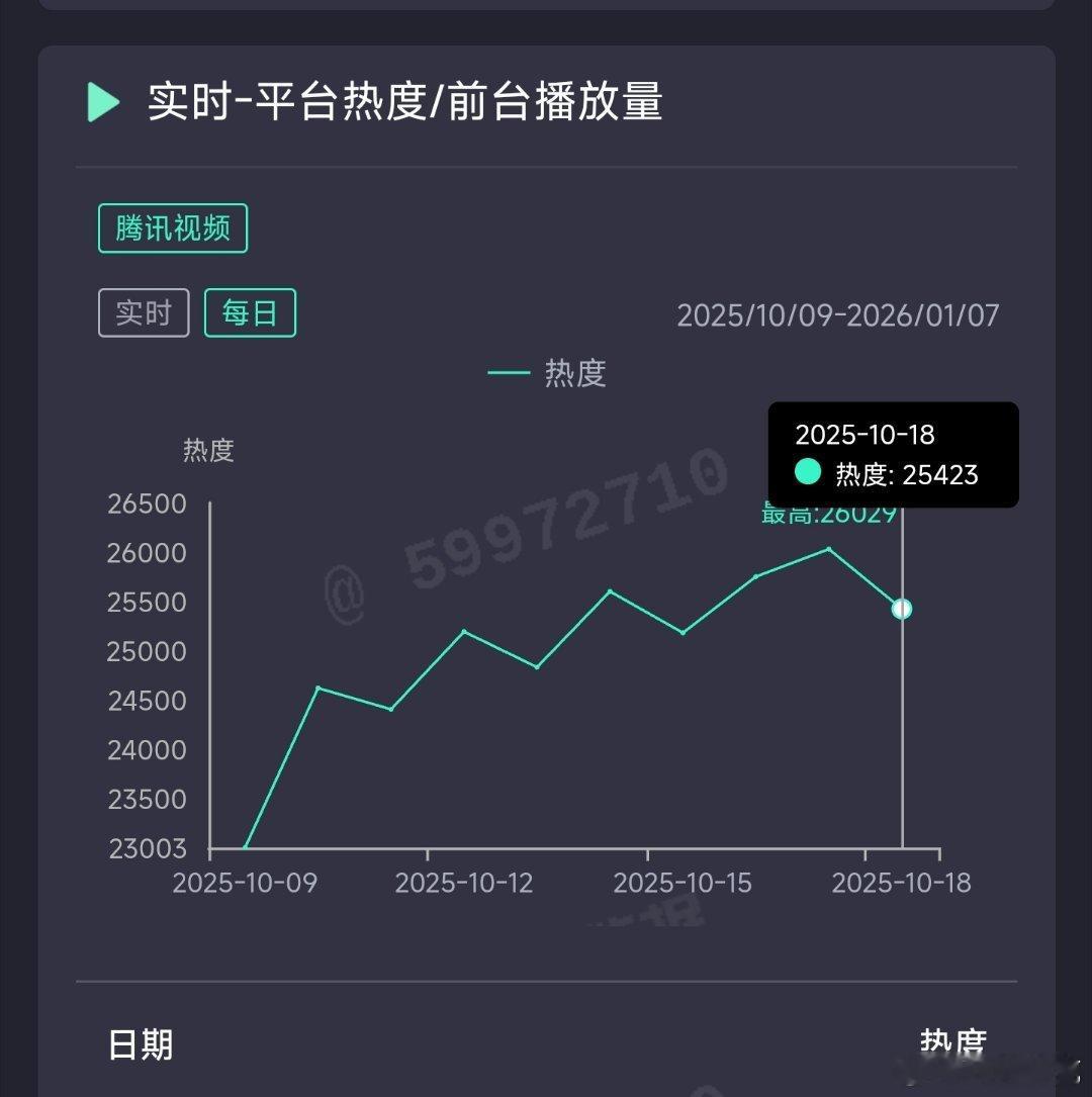宴遇永安昨日云合推测1600万上下。 ​​​