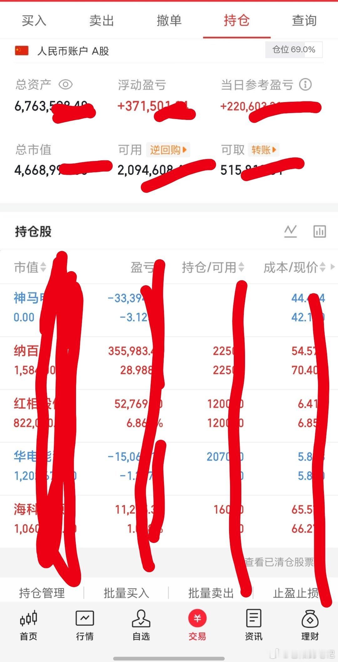 A股半导体多股大跌A股易中天集体反弹A股个人笔记周一记录神马 (割) 🍜周一记