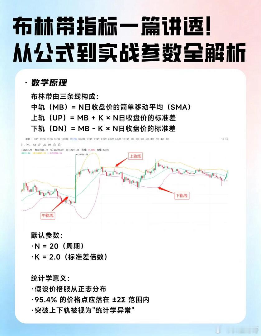 📊布林带指标一篇讲透！从公式到实战参数全解析🔥刷到这篇的股民朋友有福了！布林