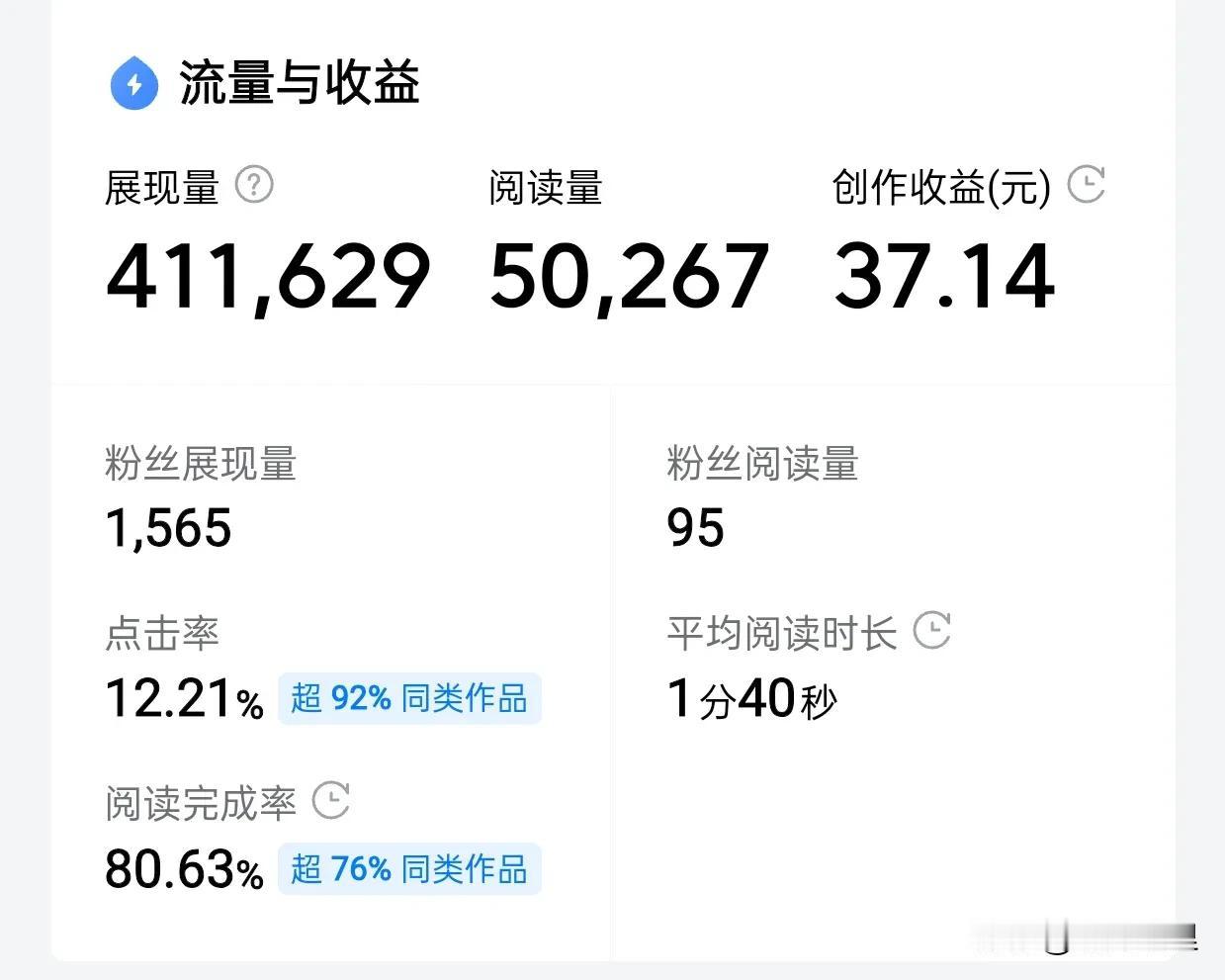 用ai随便写了一篇文章竟然成了我文章里面阅读量最高的[捂脸]
果然科技的力量让人