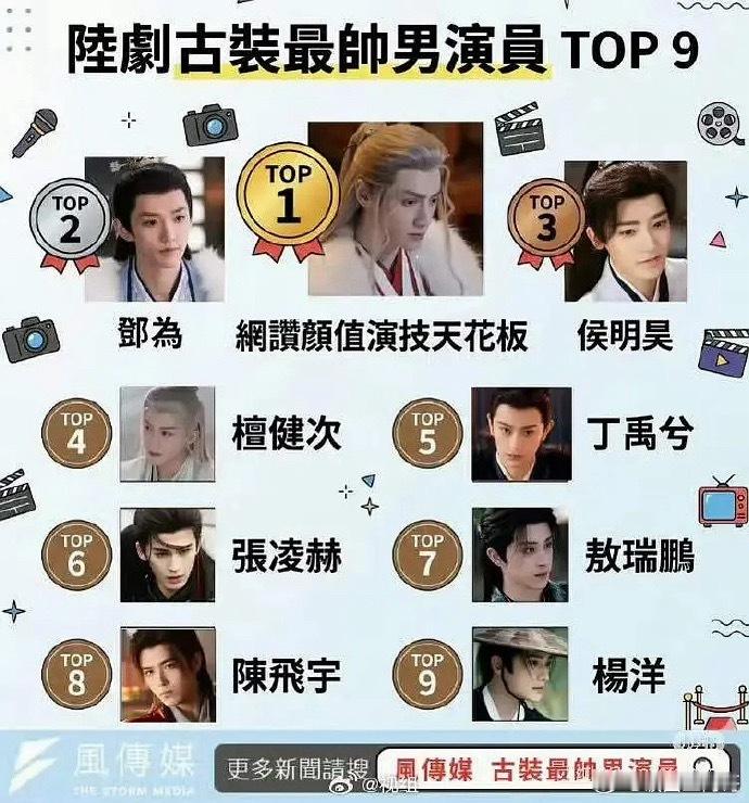 ww大陆古装最帅男演员top9：罗云熙，邓为，侯明昊，檀健次，丁禹兮，张凌赫，敖