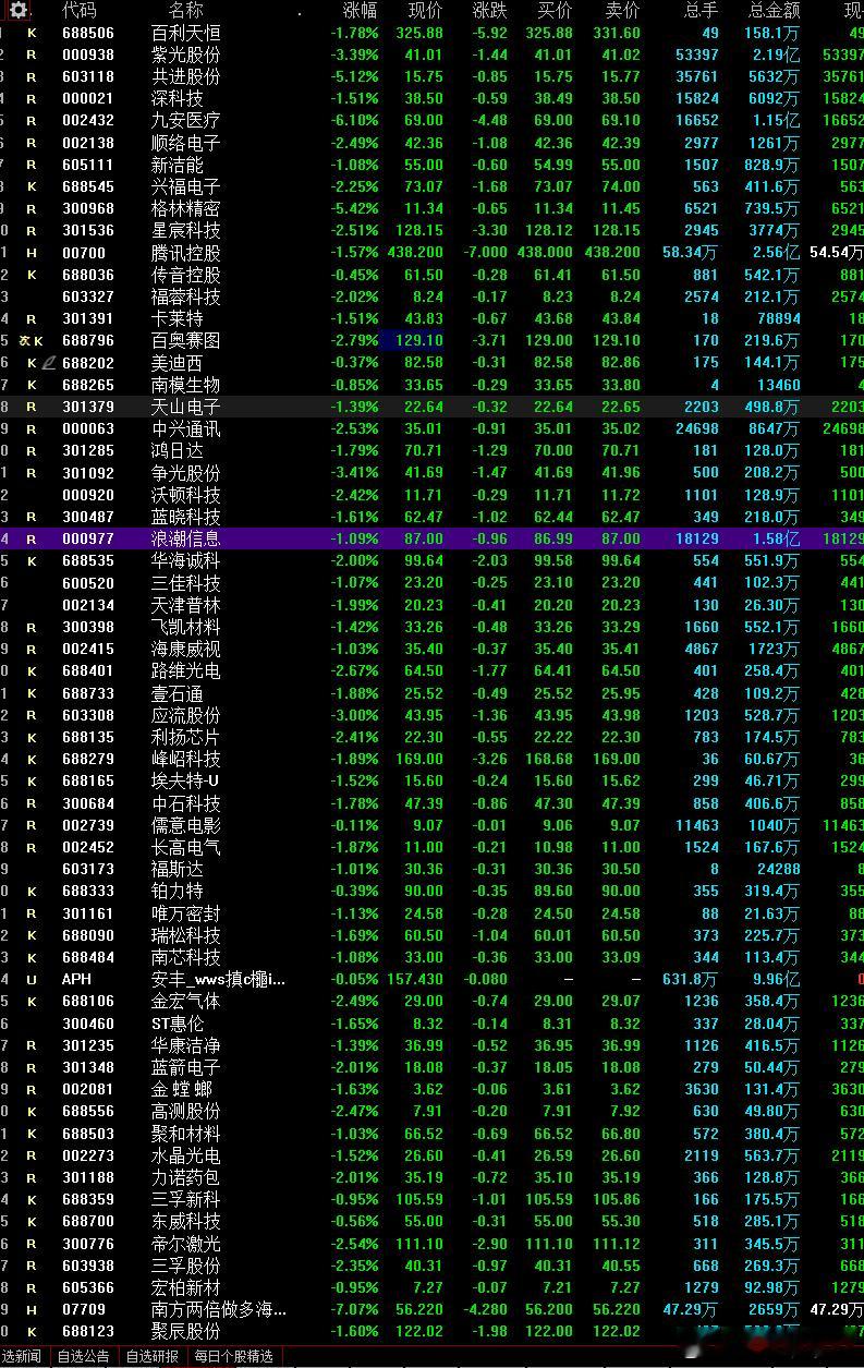 少有的首页自选股竞价全绿 
