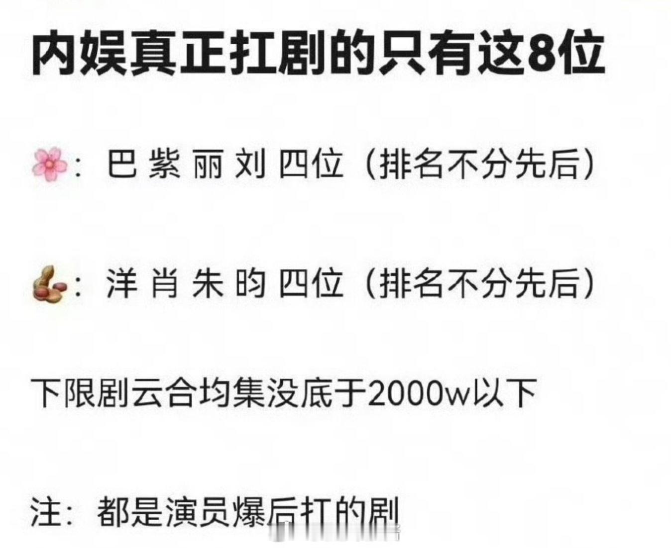 内娱公认扛剧的演员就只有这8位了，底盘不低于2000w ​​​