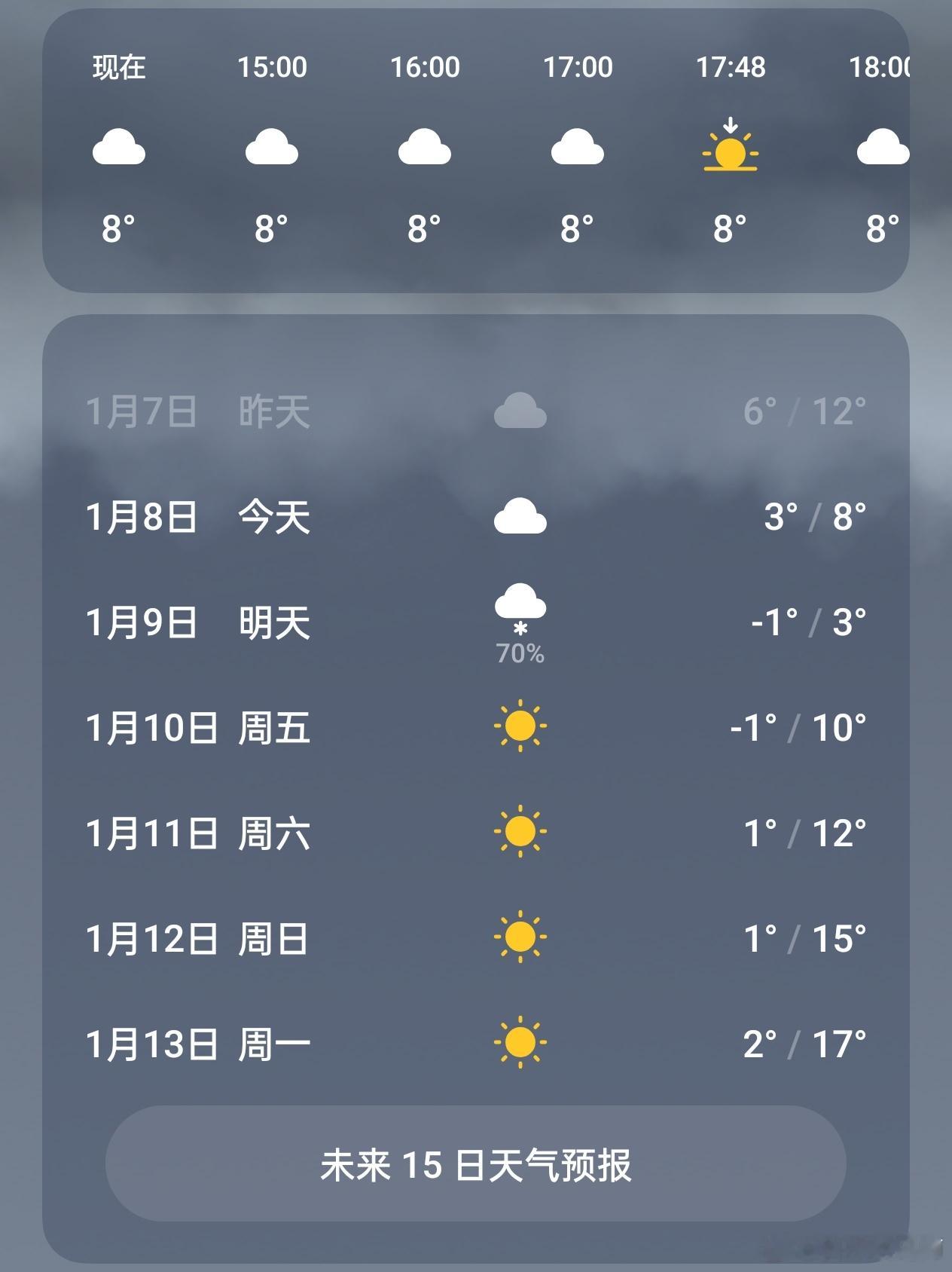 长沙周四不下雪都不好意思了  天气预报说是明天有雪，我就在这守着，看他下不下[d