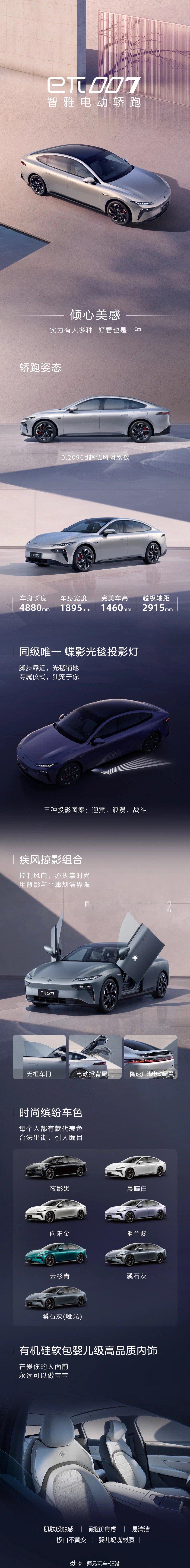 一图读懂智雅电动轿跑eπ007！#大v聊车# ​​​
