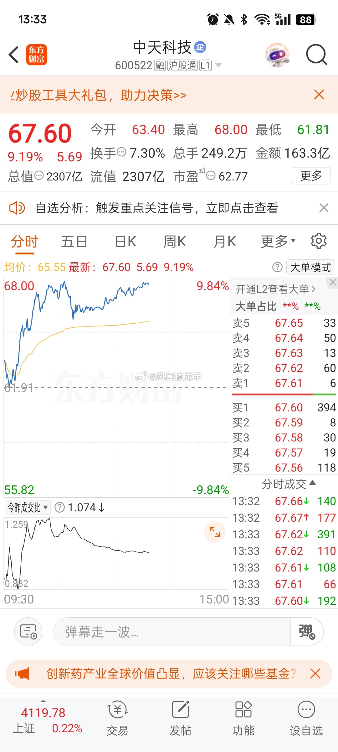 2026年6月25日实力见证！6月24日昨天私底下操作的$中天科技 sh6005