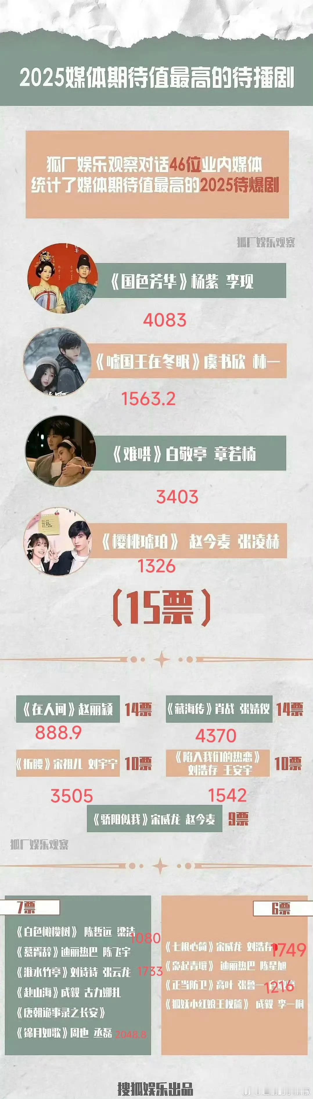 年初的业内买股爆款剧，就说业内眼光不咋样吧 ​​​