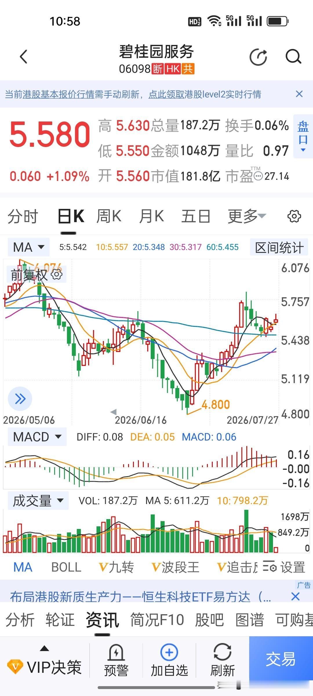 今天长鑫科技上市，合肥国资又迎来了荣耀时刻，此刻，碧桂园老板该有多后悔，长鑫卖早
