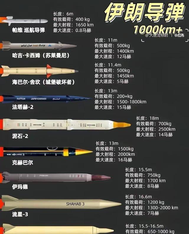伊朗 是 中东 导弹规模最大、型号最全、实战经验最丰富的国家，已建成近 - 中 