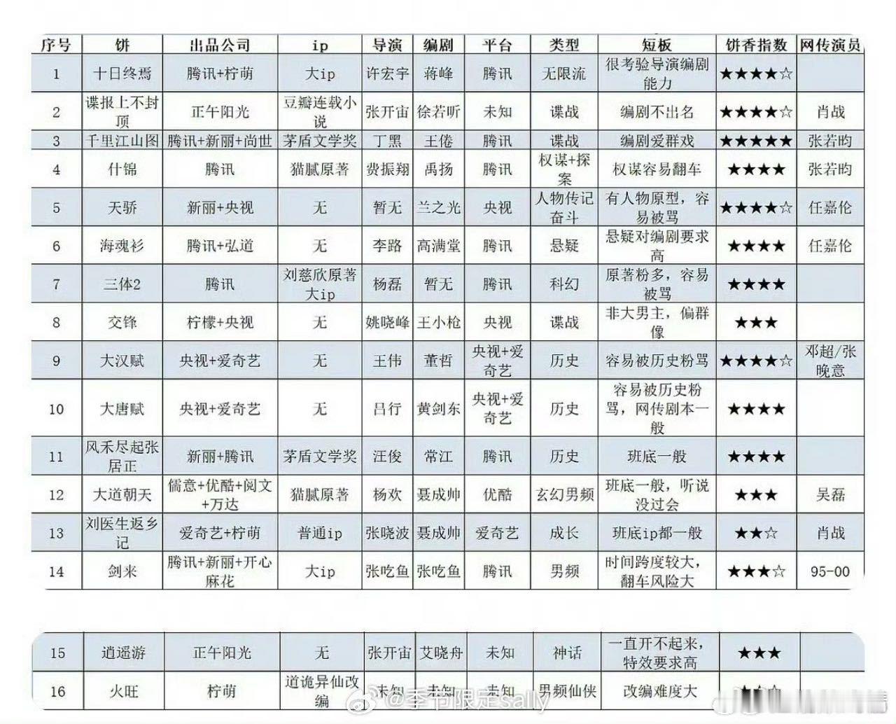 谁的饼最香？ ​​​