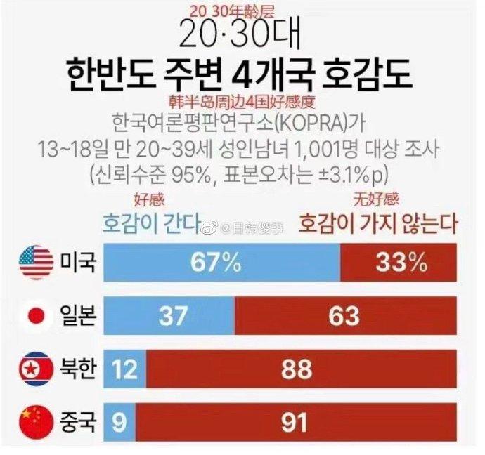 排名第一这就对了，说明他们心里清楚得很，谁才是他们最害怕又最在意的人。说白了，这