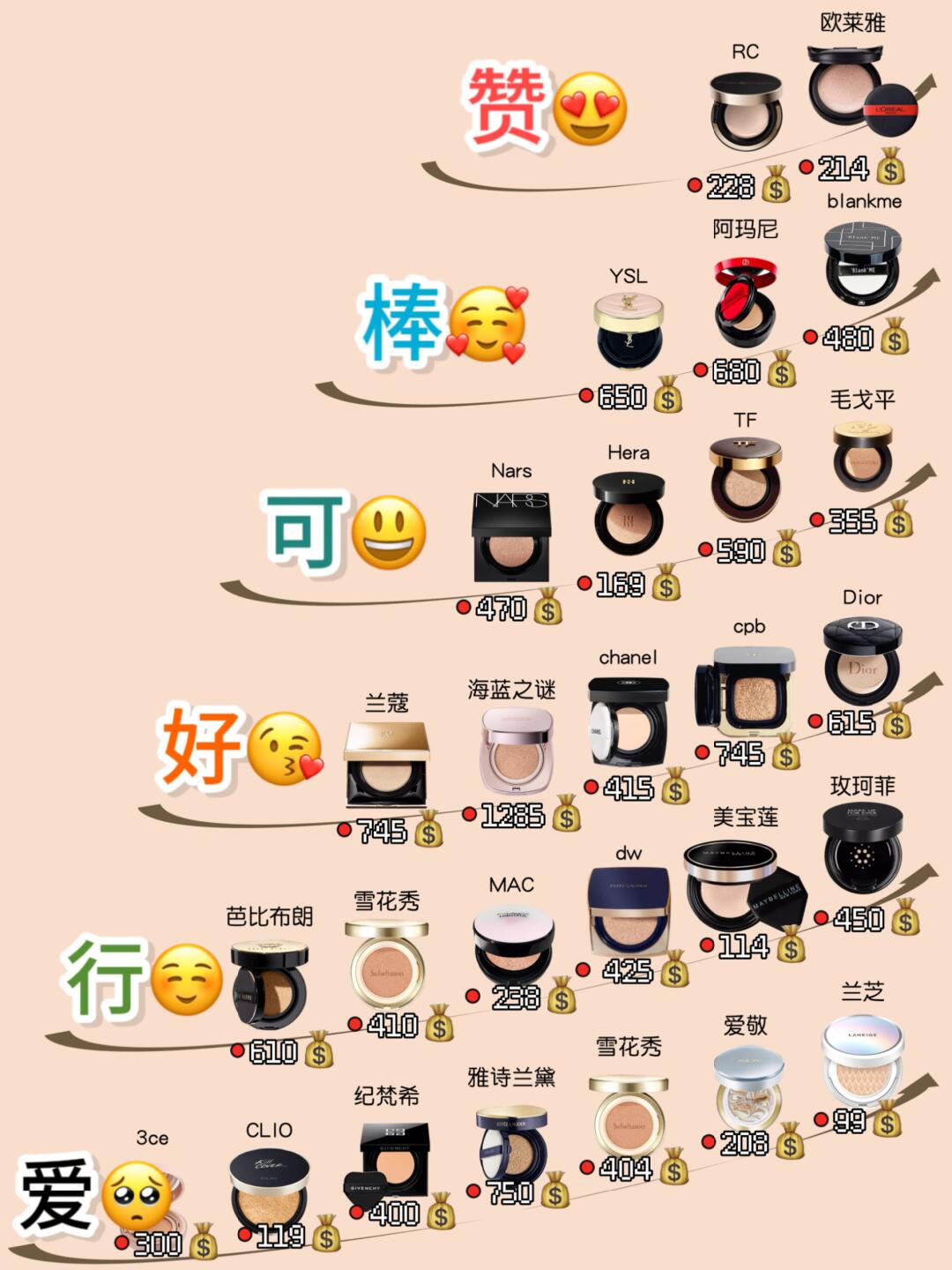 速来避雷‼️气垫不是只有大牌好…